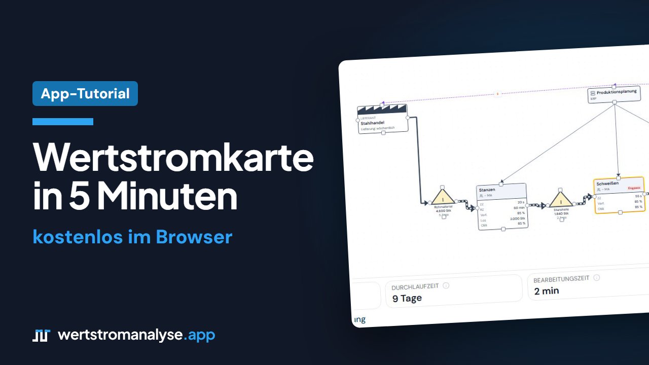 Vorschaubild: Wertstromkarte in 5 Minuten erstellen – kostenlos im Browser